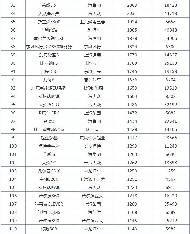 九月份汽车销量排行榜_9月汽车厂商销量排行榜,上汽大众夺得第一名