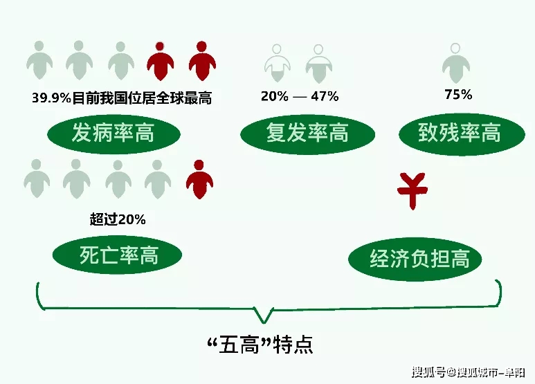 大脑|识别卒中早一秒，挽救大脑恢复好