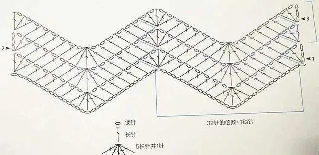 围巾13款彩虹毯图样，七色彩虹的颜色，总有一款你会喜欢！附图解