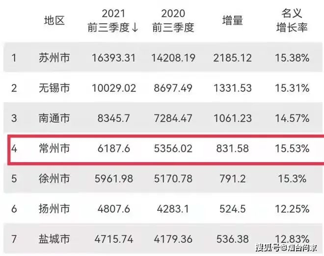 2021年gdp前30强_2017年广东省GDP前十二强,第一名30年翻了8000倍