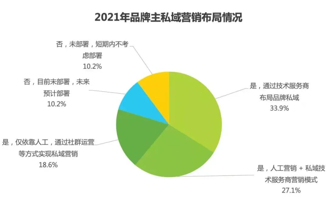 双11反内卷，鞋服行业私域秋点兵