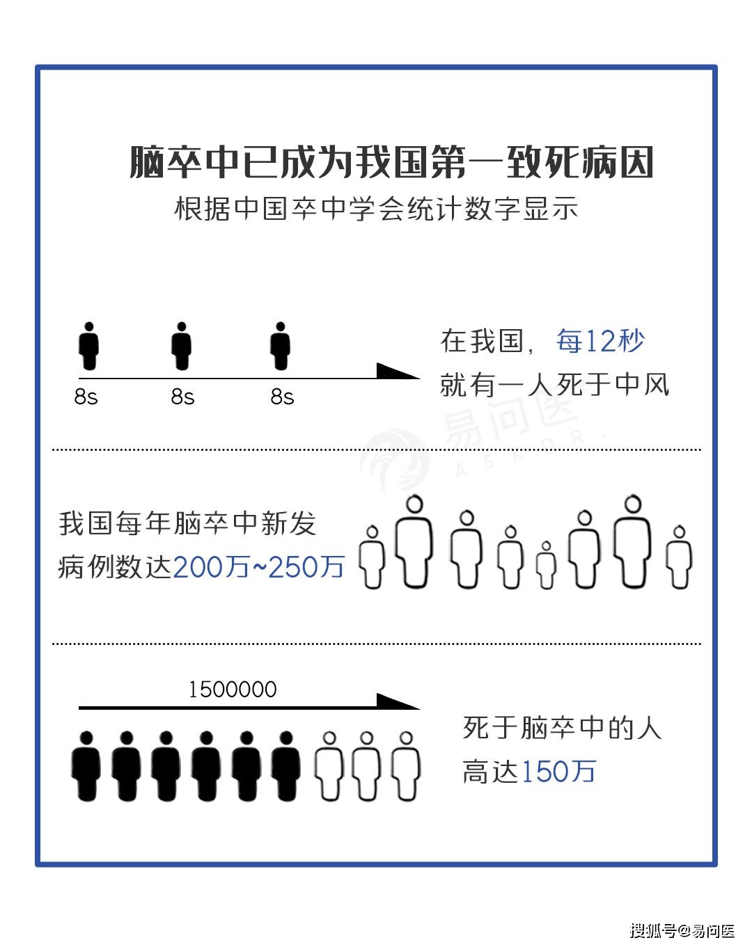 症状|经常头痛？警惕身体发出的死亡警告！