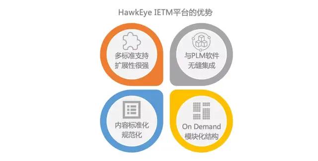 标准|坚守自主创新，璞华HawkEye IETM系统惠及国计民生