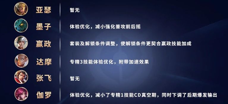 策划|不要再隔空指点江山了，王者荣耀此刻请你来当策划！