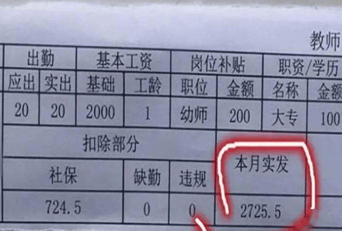 家长|幼儿园老师“天价”工资单曝光，年薪近30万，家长：以后别哭穷