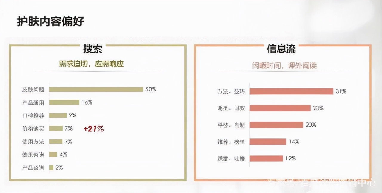 需求基因护肤开启针对性护肤平民化新模式