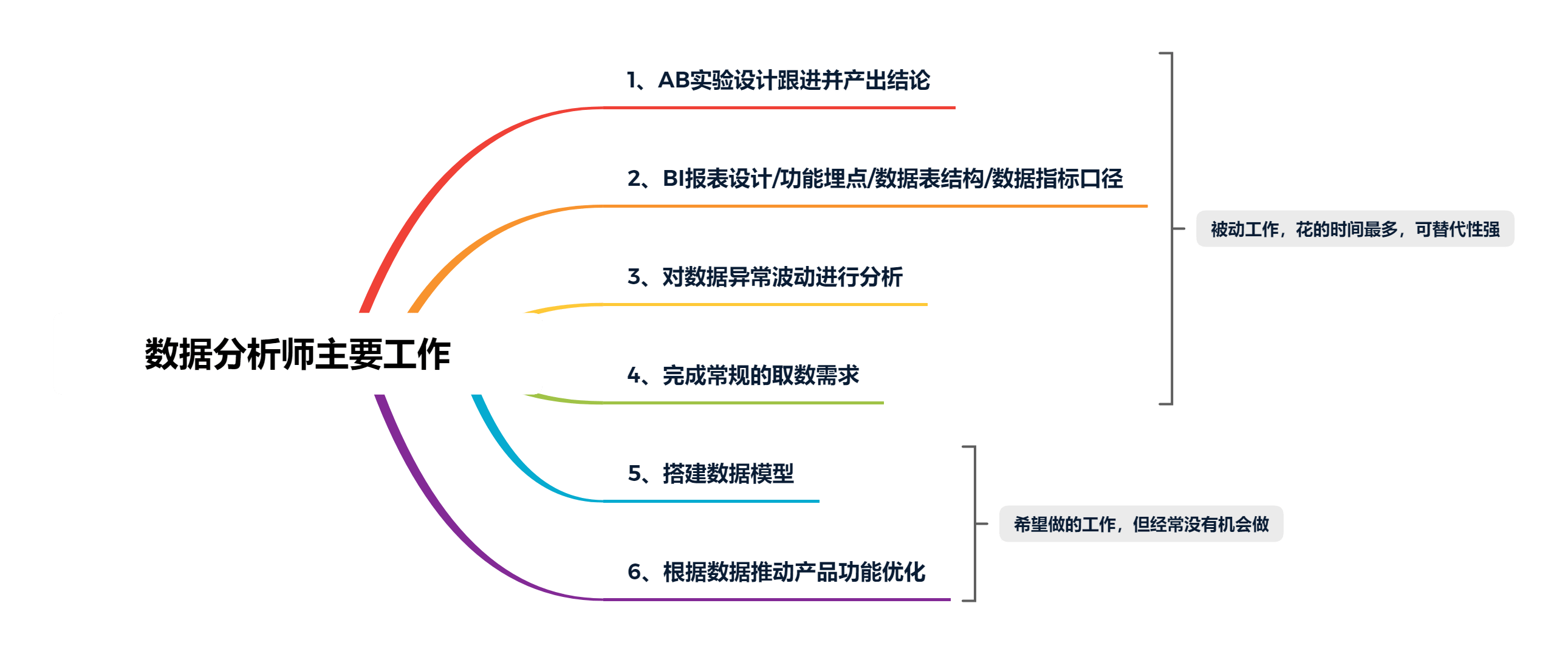 为什么我劝90 的人不要转行数据分析 数据岗真没你想的那么香 工作