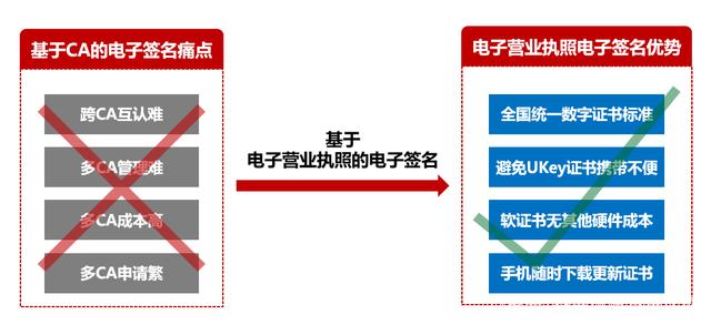 一文读懂电子签名