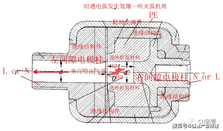 设计|浅谈 SPD 热脱扣和 SCB 电磁脱扣