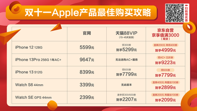 京东买iphone12