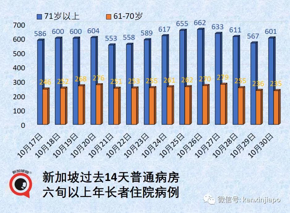 住户|“黑色星期二”——为何新加坡新增病例逢二必增？