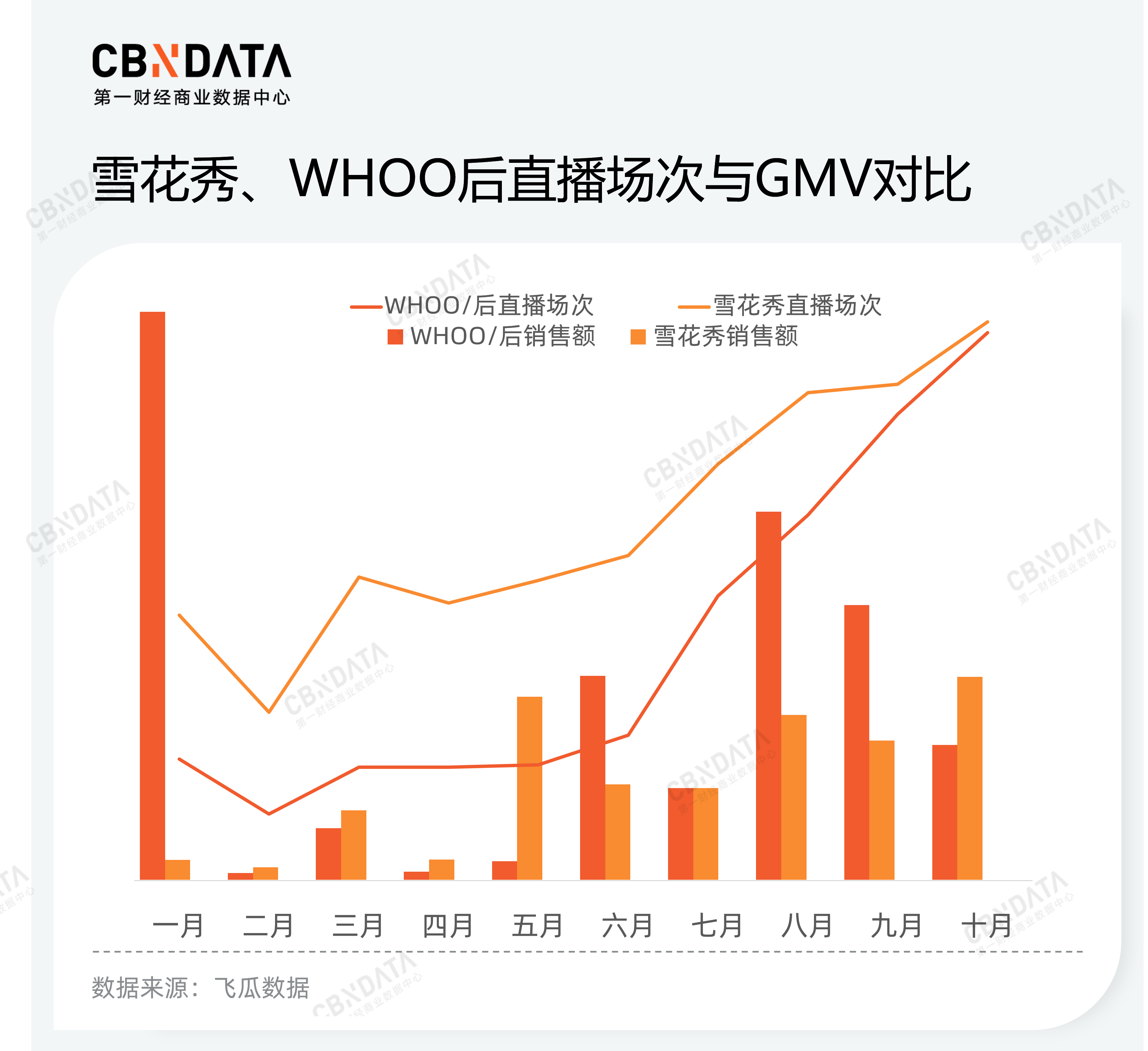 品牌一场直播卖出7000万，韩妆是如何“攻陷”抖音的