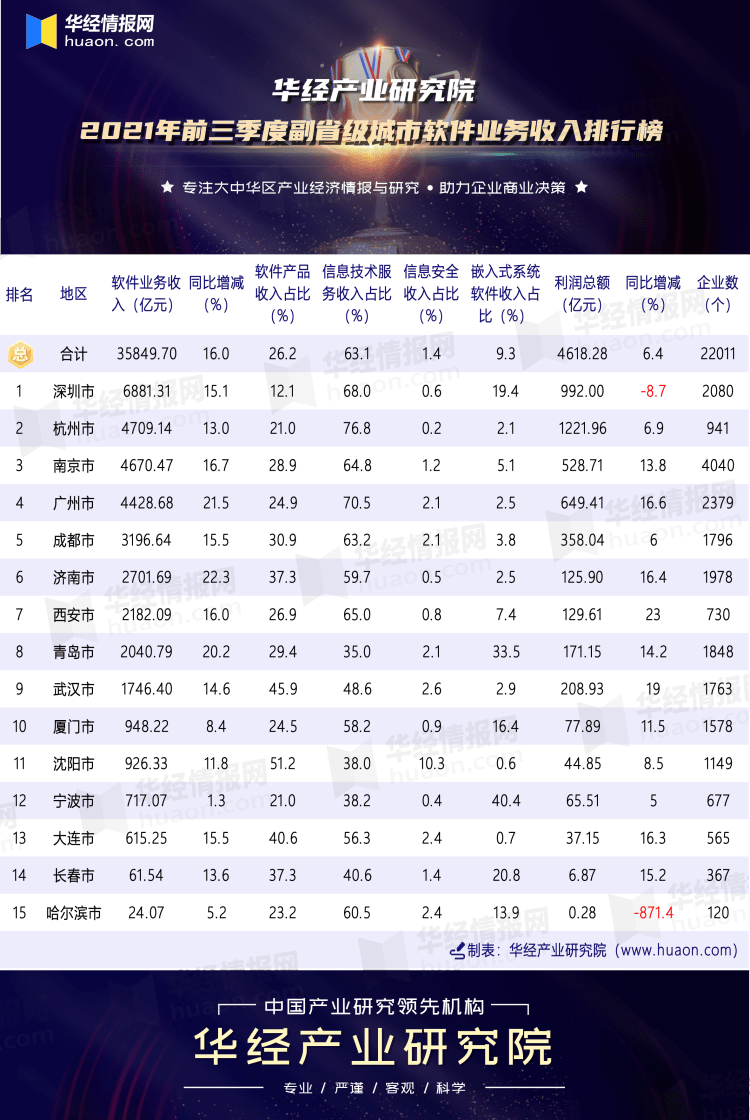 城市收入排行榜2021_2021年9月中国各城市快递业务量排行榜:上海市9月快递业务收入超...