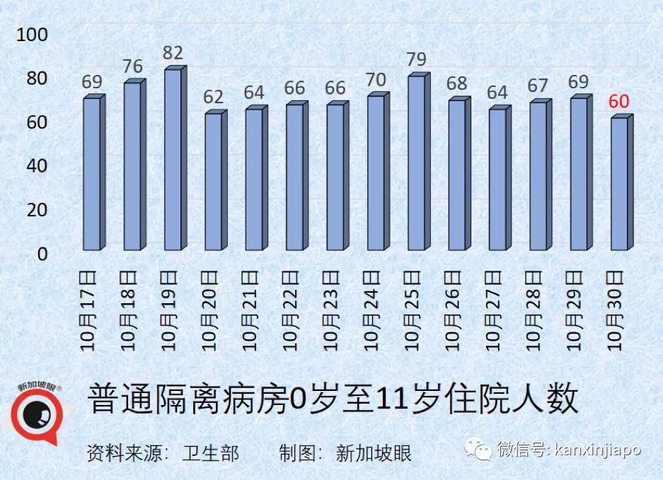 住户|“黑色星期二”——为何新加坡新增病例逢二必增？