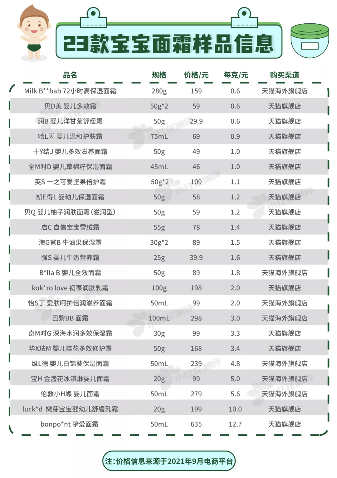 lla23款宝宝面霜测评:600多的奢华面霜,有什么特别之处?
