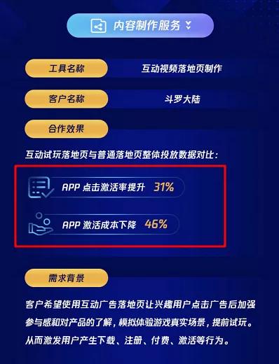 智令x腾讯广告共创增量提效智技,投放成本爆跌50%_互动