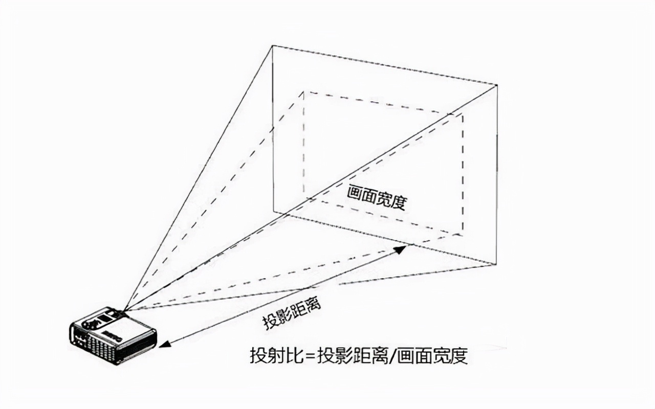 投影仪原理图初中物理图片