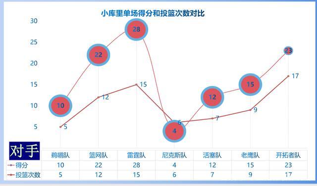 费城|回顾小库里本赛季表现，他不是建队基石，但已经成为可靠进攻奇兵