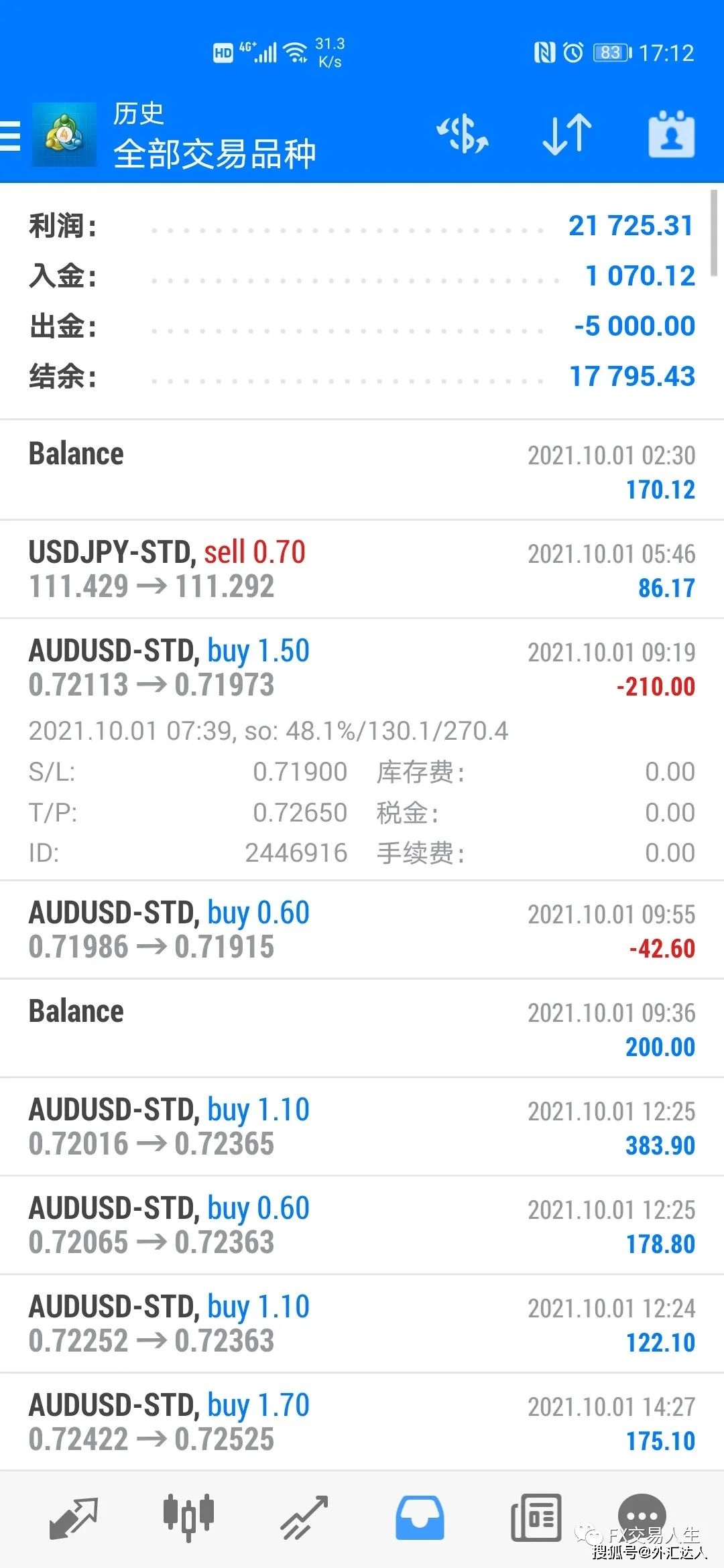 外汇交易如何设置止损，不容易被扫损？_搜狐网