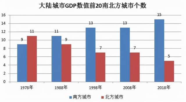 2021年成都的gdp能够超过2万亿吗_在GDP1.7万亿的成都 如何配置城市级资产(3)