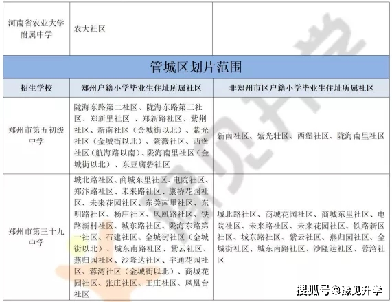 就近划片最近划片附公办初中划片范围