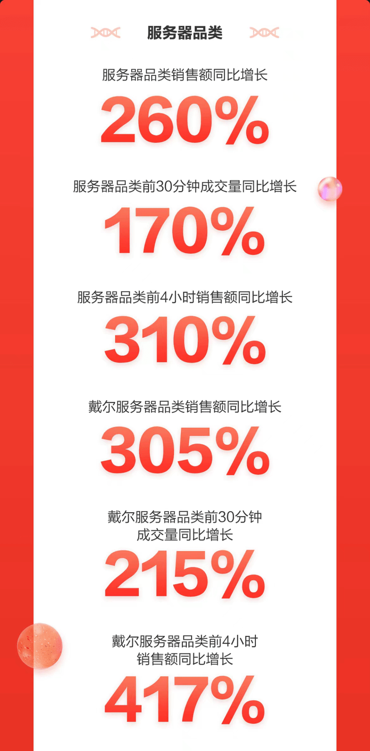 京东提示销售火爆请关注其他商品