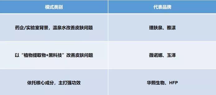 分析欧赛斯深度解析：功能性护肤品行业分析及品牌营销策略