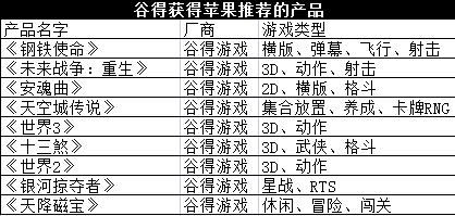 许远|每天认识一家游戏公司：制作《世界OL》的谷得游戏