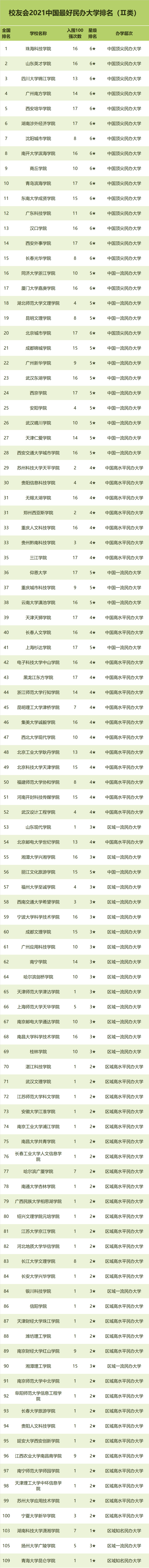 百强|2021中国最好大学排名发布，18所顶尖大学争夺中国十大高校宝座