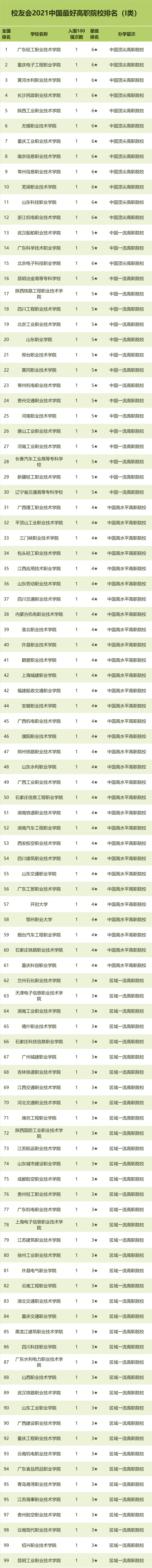 百强|2021中国最好大学排名发布，18所顶尖大学争夺中国十大高校宝座