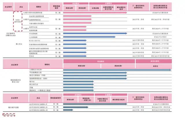 拿下 Ai医疗第一股 鹰瞳科技稳了吗 Airdoc Aifundus