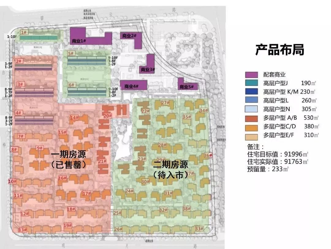 『预算1000万以上』市区新房选到手软!_外滩