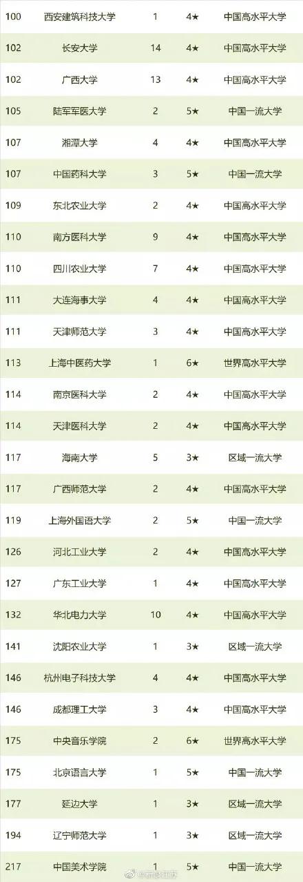 大学|2021中国最好大学排名发布：来看看你的学校上榜了没？