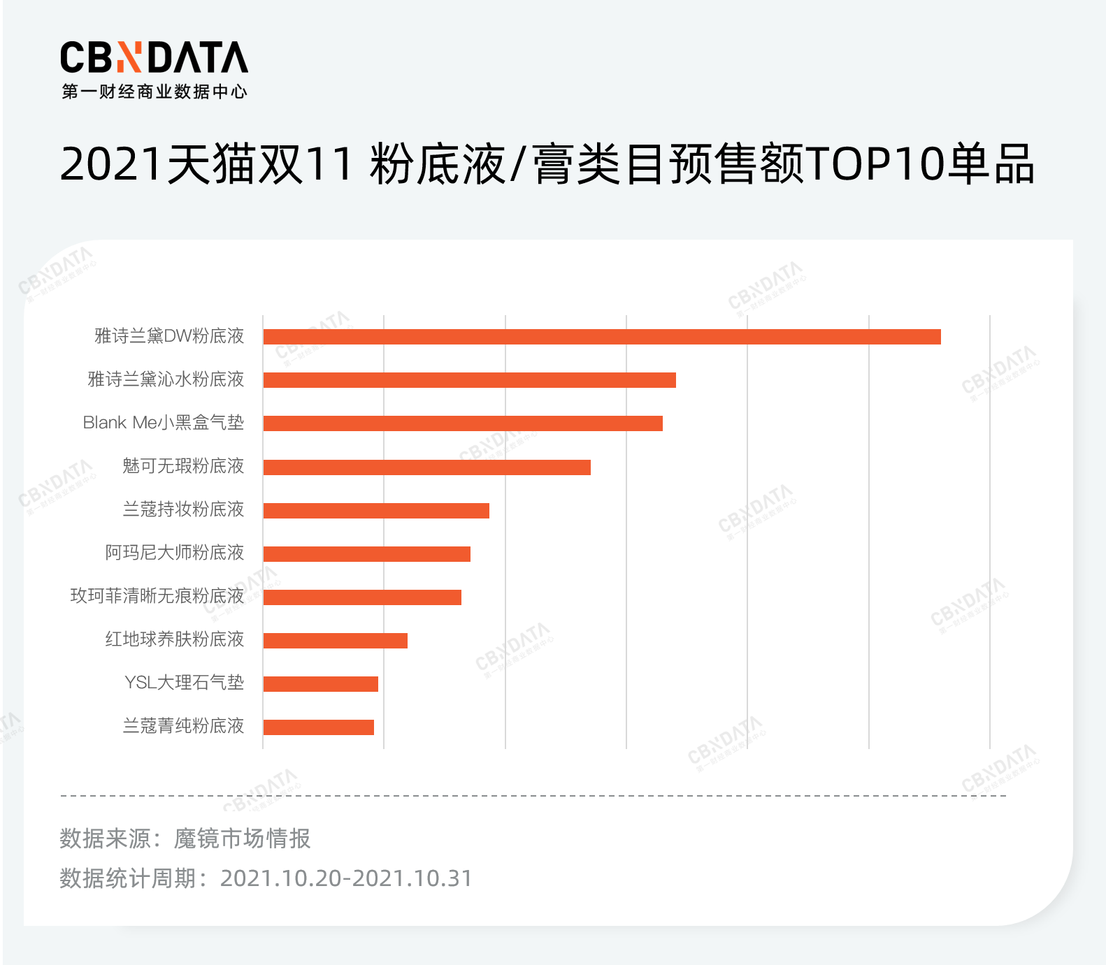 Blank比完美日记猛！双11国货彩妆又出“黑马”