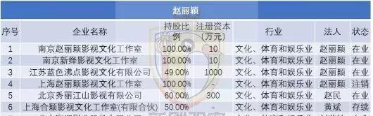 冯绍峰|赵丽颖、冯绍峰奉子成婚， 14.5亿身家强强联合
