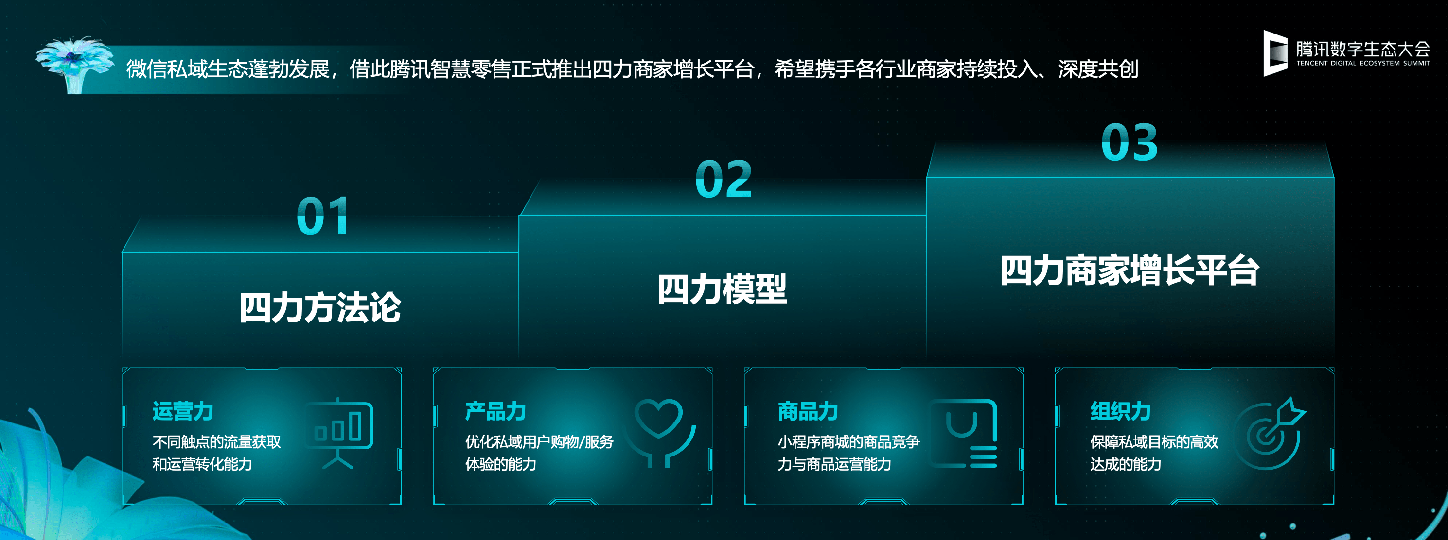 腾讯智慧零售总结私域关键年：持续增长，创新业务，坚实技术