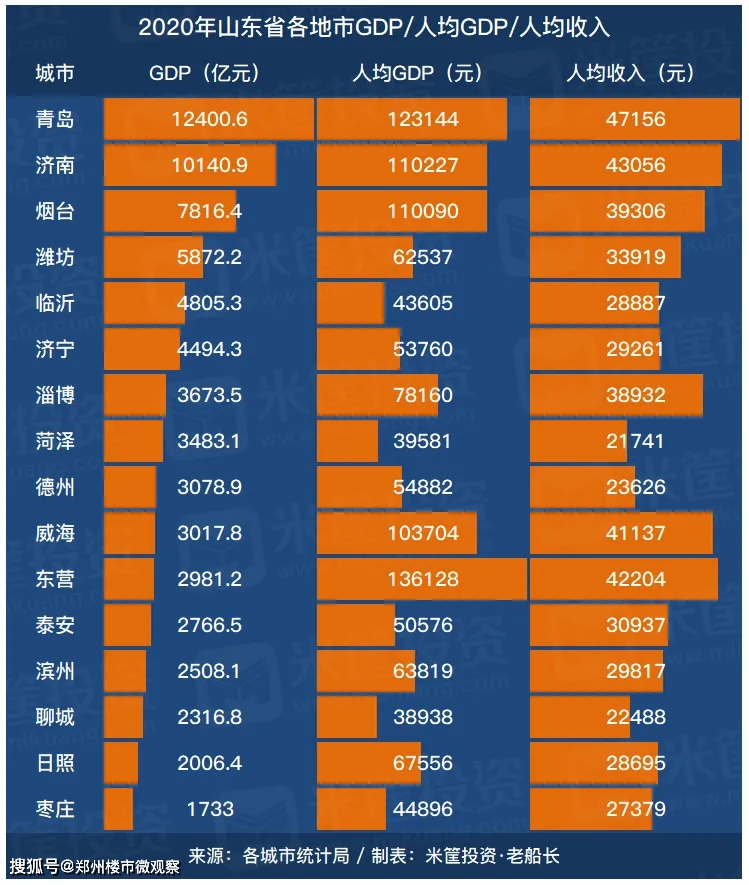 2025年山东GDP是多少_IMF预测,到2025年,中国人均GDP将达到25307美元(2)