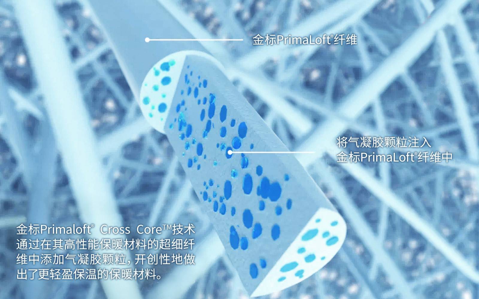 与此同时,独创在高聚热纤维中添加气凝胶微粒,又将气凝胶超轻拒水隔潮