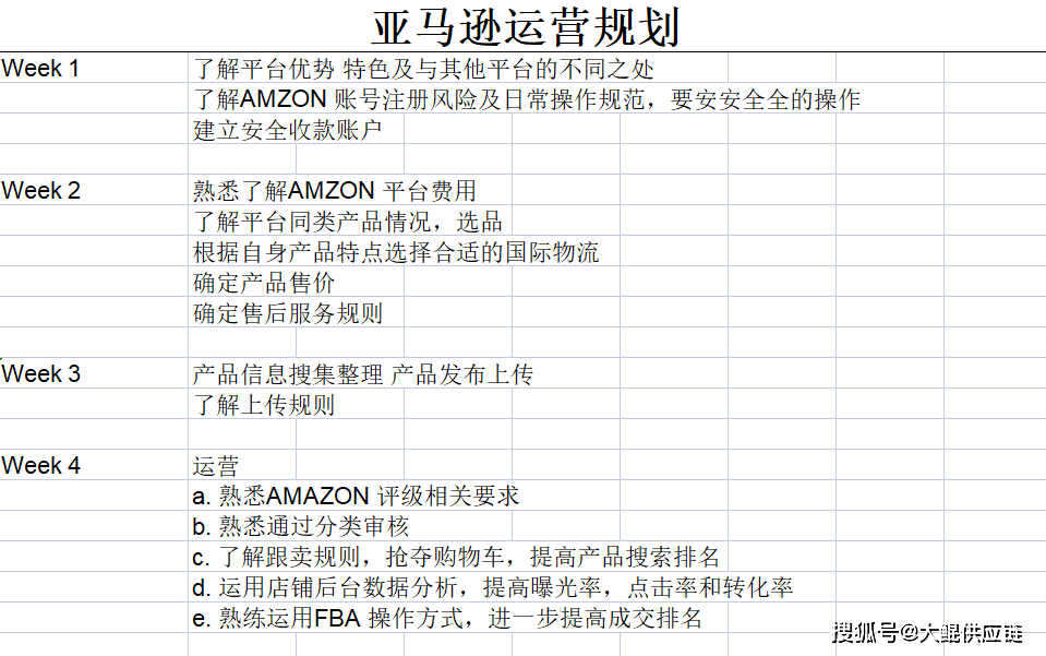 福利亚马逊运营实用表格大全免费领取