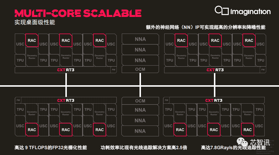 让手机也能有桌面级游戏体验，业界首款RTLS 4级光线追踪GPU来了