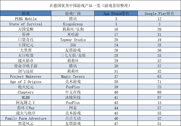 榜上|天美宝可梦Q3下载量夺冠 美畅销榜上吃鸡游戏打架 | 欧美出海秀