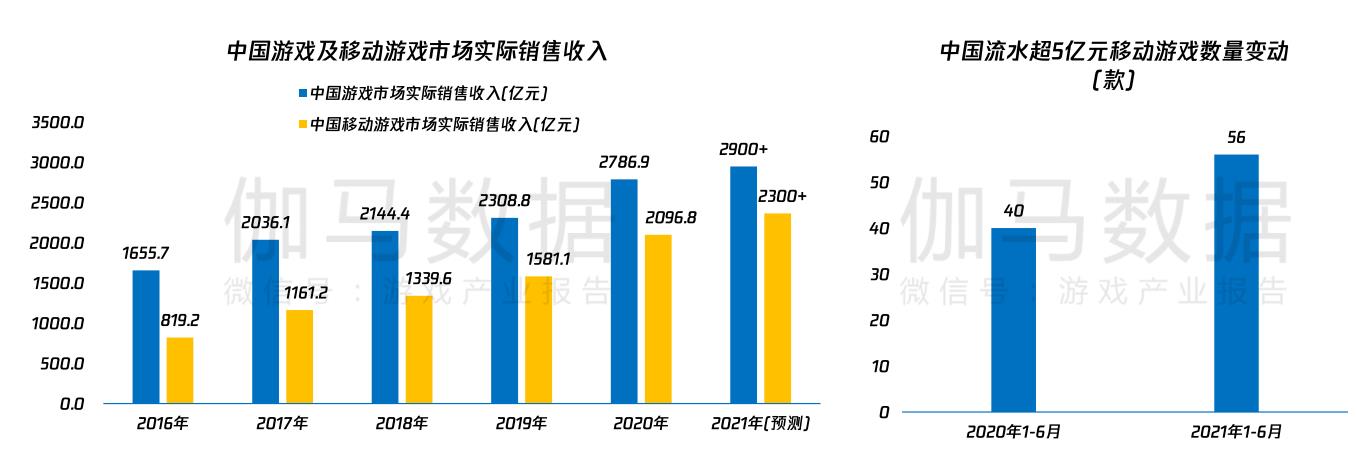 产品|游戏行业数据日报1104： 《英雄联盟手游》内部博弈有限 |游戏日报研究院