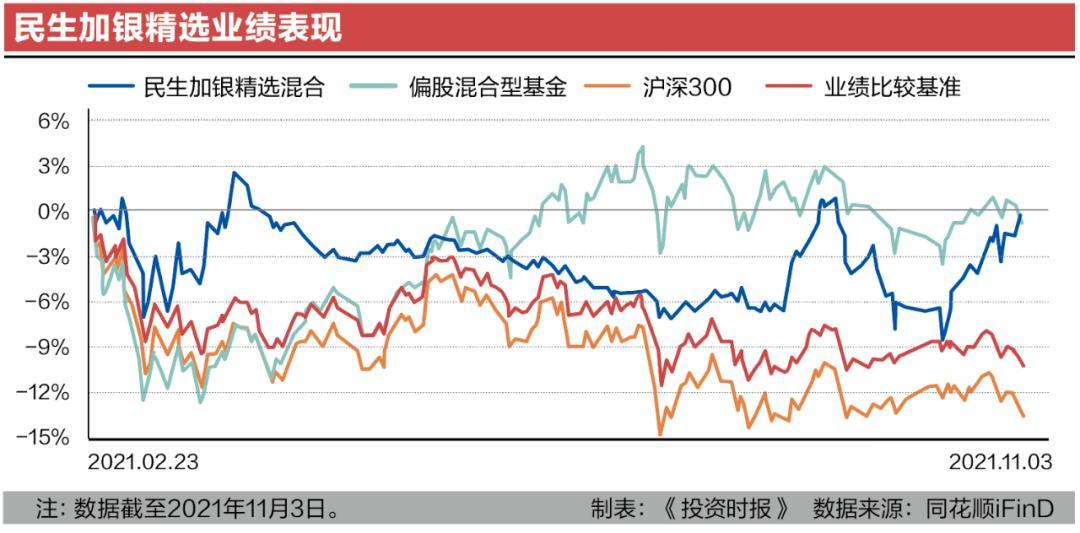 规模连续缩水 产品q3亏逾4亿 这家千亿基金公司面临多重难关 深圳智慧资讯网