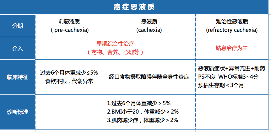 方法|日本首个治疗癌症恶病质新药阿那莫林Adlumiz(anamorelin)上市