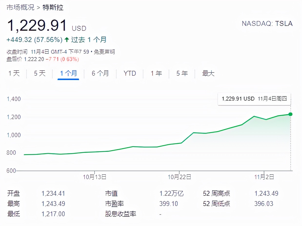 特斯拉汽车市场市值分析 bfd015ba65e444f3a0d1231f35ed2db4.jpeg