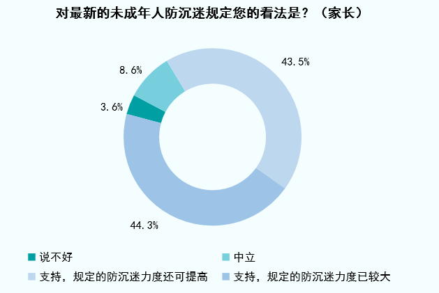 玩家|九成未成年玩家，输给了“史上最强防沉迷”