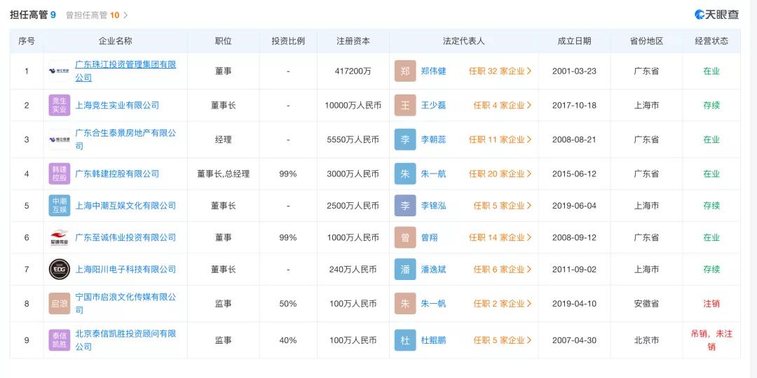 助推|每个夺冠战队的背后，都离不开资本的助推！EDG夺冠，背后是地产富二代