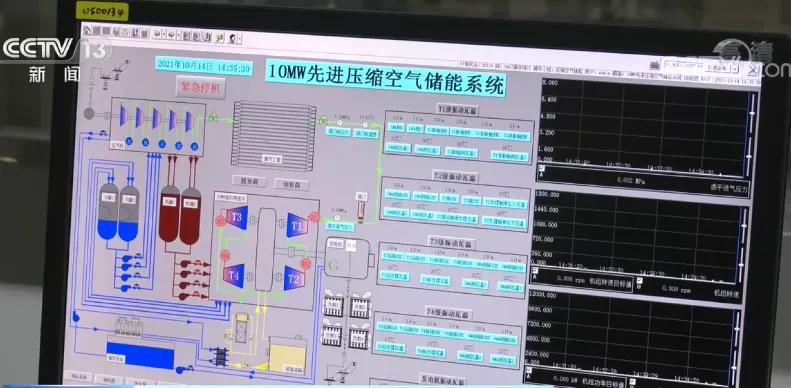 全國首套10兆瓦先進壓縮空氣儲能系統在畢節正式併網發電!_電網