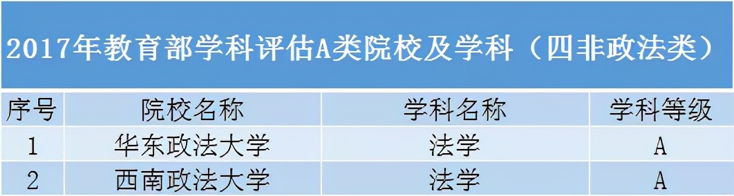 考生|性价比超高！除了985、211高校，还有哪些“黑马”院校值得报考？