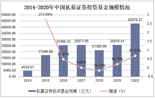 2021-2026年中國私募股權基金行業全景評估及投資規劃建議報告_分析